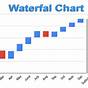 Google Sheet Waterfall Chart