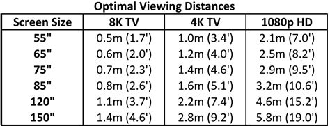 What You Need To Know About 8k Tv Vancouver Home Technology Solutions
