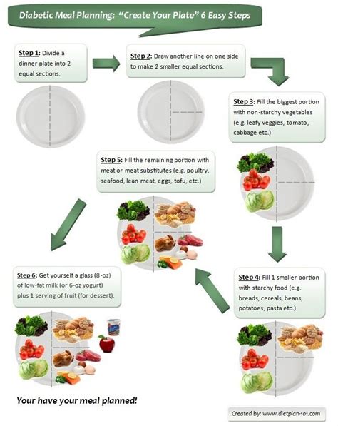 Certainly, the stakes may be a bit higher with diabetes, and glucose control may be a bit more important. 14+ Impressive Diabetes Soup Veggies Remedy | Diabetic meal plan, Diabetic diet food list ...