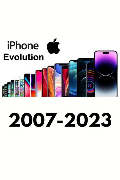 An Advertisement For The Iphone Evolution Event In 2007 2013 With
