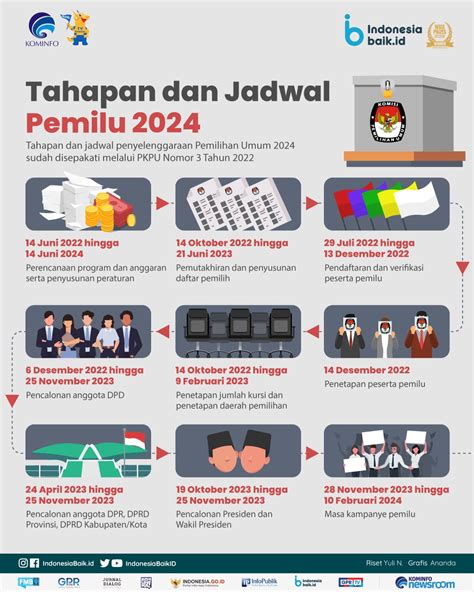 Tahapan Jadwal Pemilihan Umum 2024