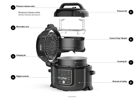 Pressure cooker, air fryer, tender crisper. Ninja Foodi Pressure Cooker Air Fryer - Blogs & Forums