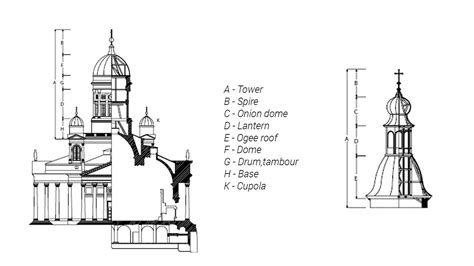 Architecture Basics Domes The Mind Of Architecture