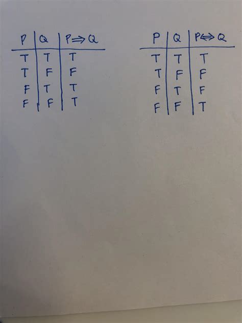 Need Clarification With Truth Tables P Implies Q P If And Only If Q