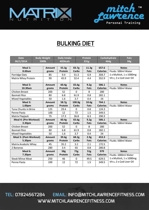 Bulking Diet Plan Without Supplements Bulking Diet Plan Bulking Diet