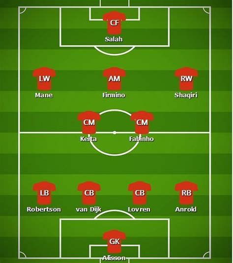 2018 19 Premier League Liverpool V Arsenal Preview Team News And