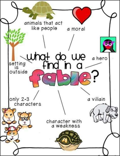 A Great An Anchor Chart For Learning About Fables First Grade Reading