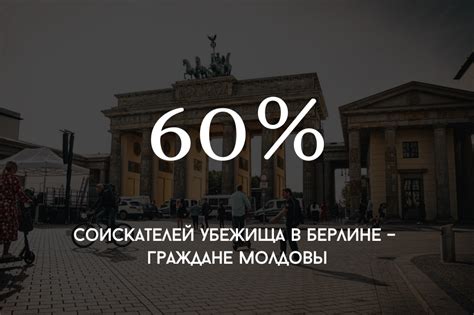 Цифра дня: сколько граждан Молдовы ищут убежище в Берлине - Locals
