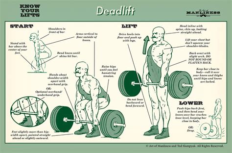 How To Deadlift An Illustrated Guide The Art Of Manliness