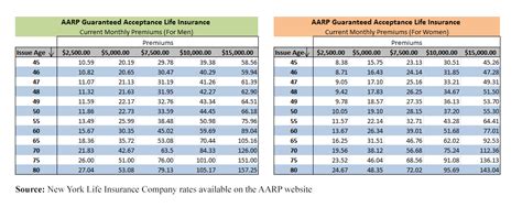 Checklist to get the best quotes and rates on life insurance. 20 Fresh Term Life Insurance Rate Chart By Age