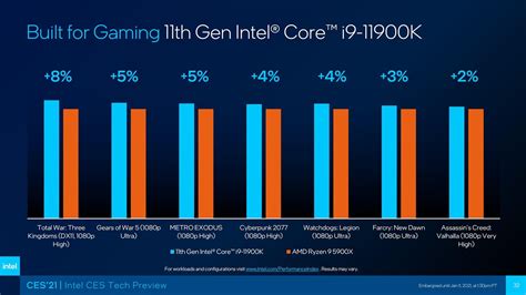 Intel Core I9 11900k Vs Amd Ryzen 9 5900x Producent Deklaruje
