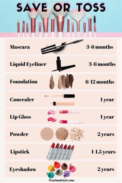 Save Or Toss Makeup Expiration Guide And Organization Guide In 2021