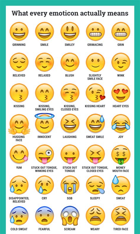 Emoticons Emojis And Their Meanings Emojis Meanings Emoji Chart