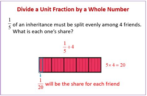 Divide Unit Fractions By Whole Numbers Examples Solutions Videos
