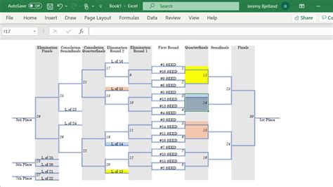 Bracketing 101 How An 8 Seed And 16 Seed Double Elimination Cross
