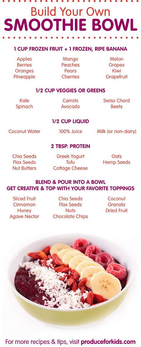 How To Build A Smoothie Bowl Healthy Smoothies Healthy Healthy
