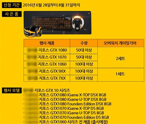 Venta Gtx 1080 3gb En Stock