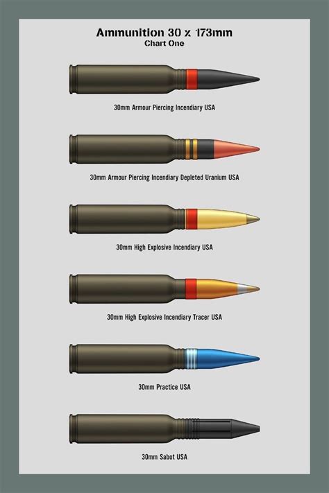 🇺🇸 Warthogs 30mm Rounds Available To The A 10 Waffe Gewehr Bewaffnung