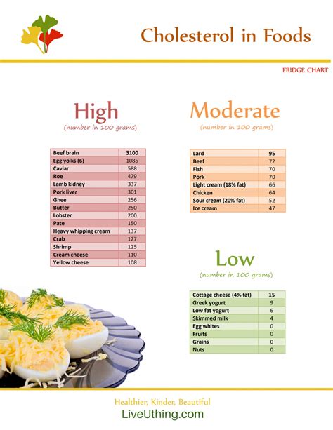 Cholesterol In Foods Chart Live Uthing