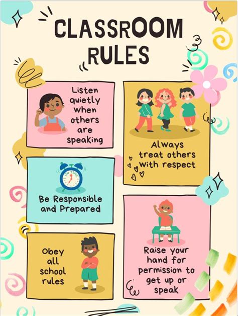 Classroom Rules Poster In 2023 Classroom Rules Poster Classroom