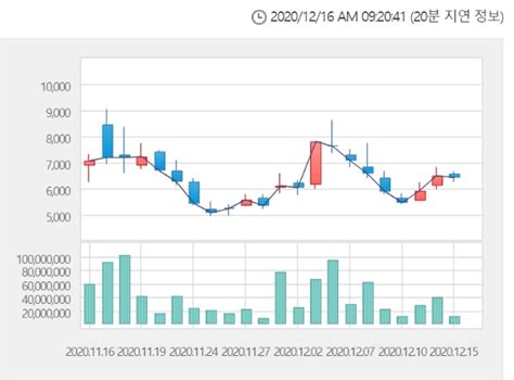 모더나 놈들 때문에 백신 접종도 2주 밀리고. 엔투텍, 에이비프로바이오, 파미셀 등 모더나 관련주 주가 들썩 '왜'