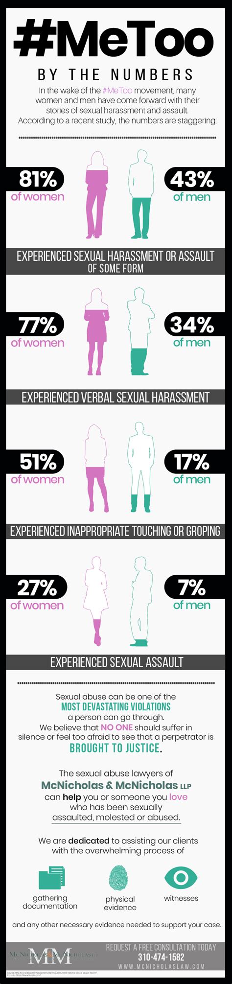 Metoo By The Numbers Infographic Mcnicholas And Mcnicholas Llp
