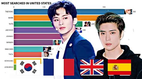 Top 100 movies of all time best of rotten tomatoes movies with 40 or more critic reviews vie for their place in history at rotten tomatoes. NCT 127 ~ Most Popular Member in Different Countries ...
