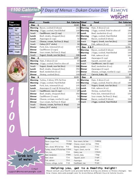 Free 1100 Calorie 7 Day Dukan Diet Shopping List Menu Plan For