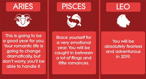 2021 love horoscope for pisces. This Is What Your Love Life Will Look Like In 2020 Based ...