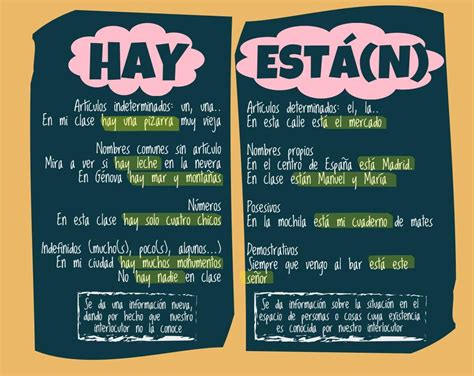 Hay Vs EstÁ Expresiones Para Situar En El Espacio A1a2 Profevio