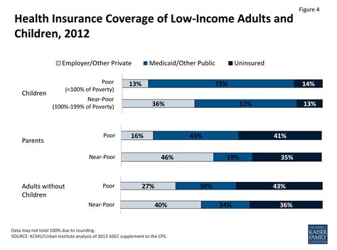 The Uninsured A Primer 2013 1 How Did Most Americans Obtain Health Insurance In 2012 Kff