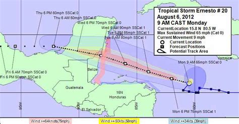 Belize Local Reports Caribbean Hurricane Network