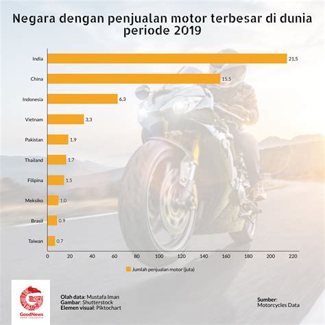 Earphone wireless ini menyasar konsumen yang memiliki gaya hidup yang aktif dan produktif. Motor KTM Buatan Indonesia Harganya Lebih Murah