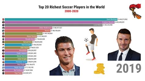 Top 20 Richest Soccer Players In The World Youtube