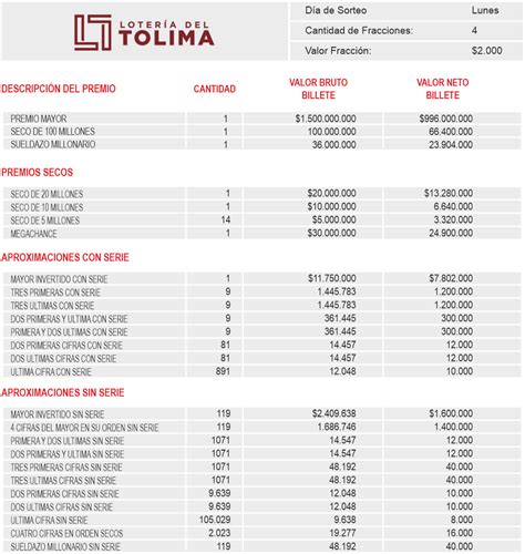 Sorteos todos los jueves a las 10:40 pm de la noche. Loteria Del Tolima - Gana Gana Red Multiservicios De Los ...