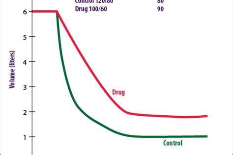 Kaplan Usmle Step 1 Prep Which Receptor Types Cause Respiratory Change