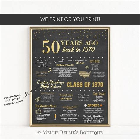 Printable Or Printed 50th Class Reunion Chalkboard Sign Back Etsy