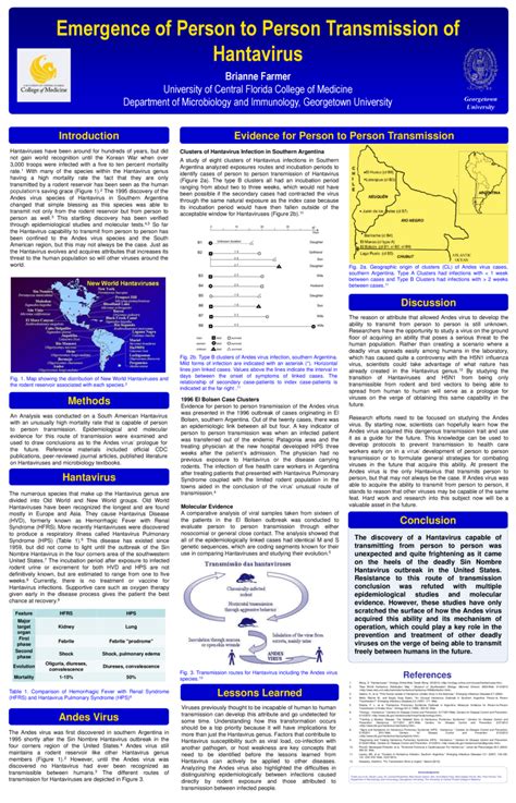 The virus is transmitted to humans from. Cureus | Emergence of Person to Person Transmission of ...