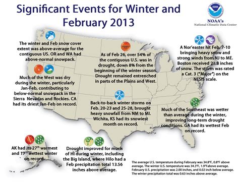 National Climate Report February 2013 National Centers For