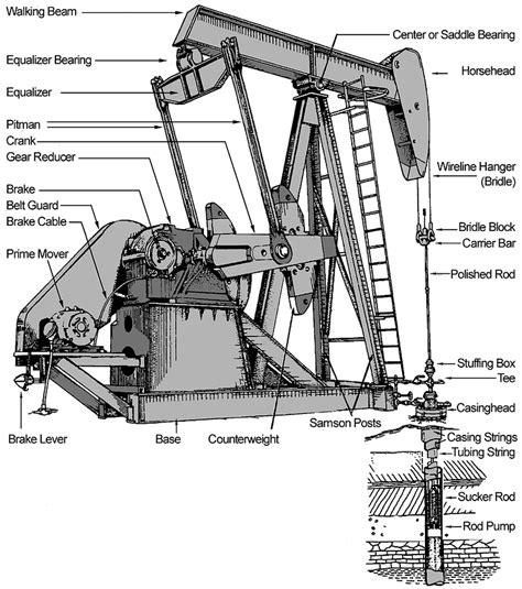 Question About Pumpjacks Roil