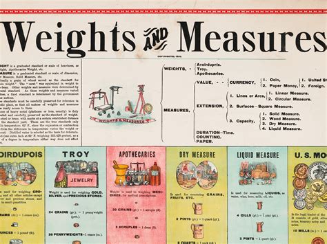 Weights Measures Poster Vintage Educational Chart Science Etsy