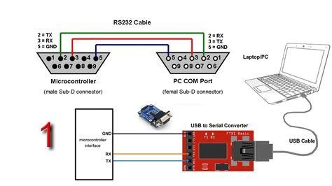 Using Serial Communication Rs 232 Protocol Example 1 Riset