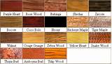 Images of Types Of Wood Hardness