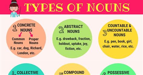Types Of Nouns In English Grammar With Useful Examples Esl