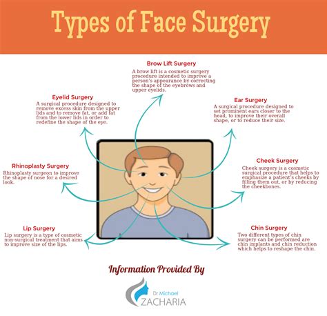 Description Cosmetic Surgeries Have Become Extremely Popular