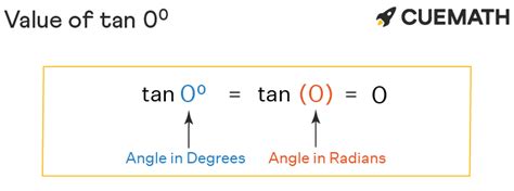 Tan 0 Degrees Find Value Of Tan 0 Degrees Tan 0°