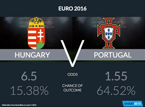 Fans of both clubs can watch the where the abovementioned broadcaster is showing hungary v portugal soccer live streaming. Hungary vs Portugal Preview, Possible Line-Ups, Betting ...