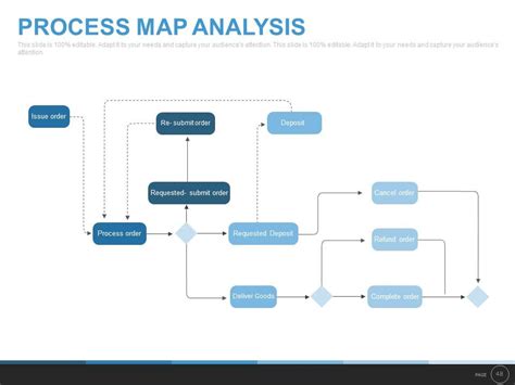 Six Sigma Process Map Template