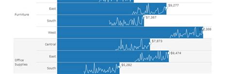 How to automate your trading using metatrader. Data Stories: Better Bar Charts | Transforming Data with ...