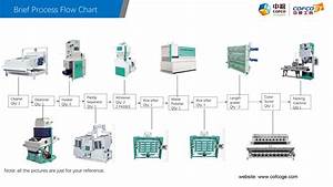 Flow Chart Of Rice Processing Process Flow Chart Flow Chart Process
